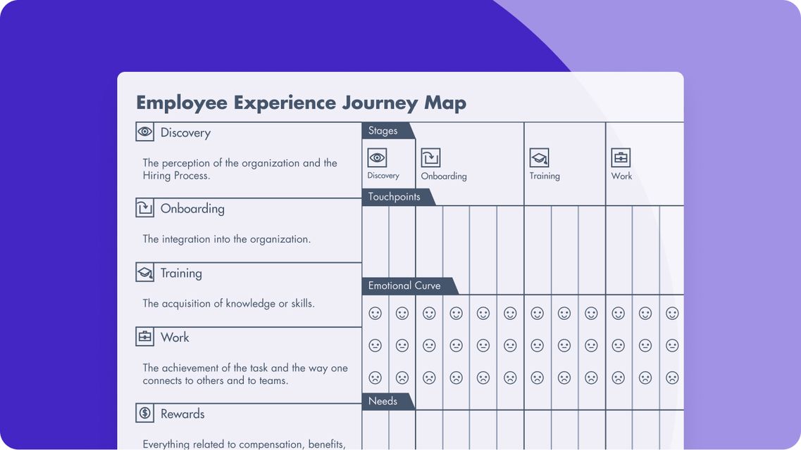 According to a recent study, 40% of employee experience moments of truth sit outside HR. The map below provides a good visualization of this fact.