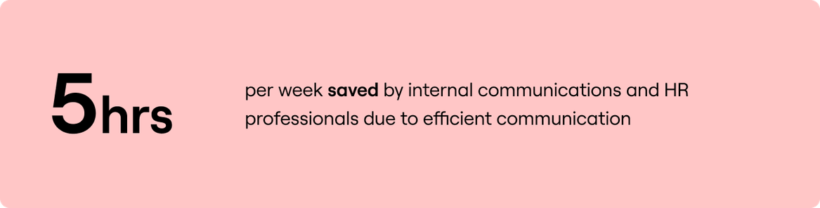 5 hours per week saved by HR and communications professionals when creating and sharing internal content